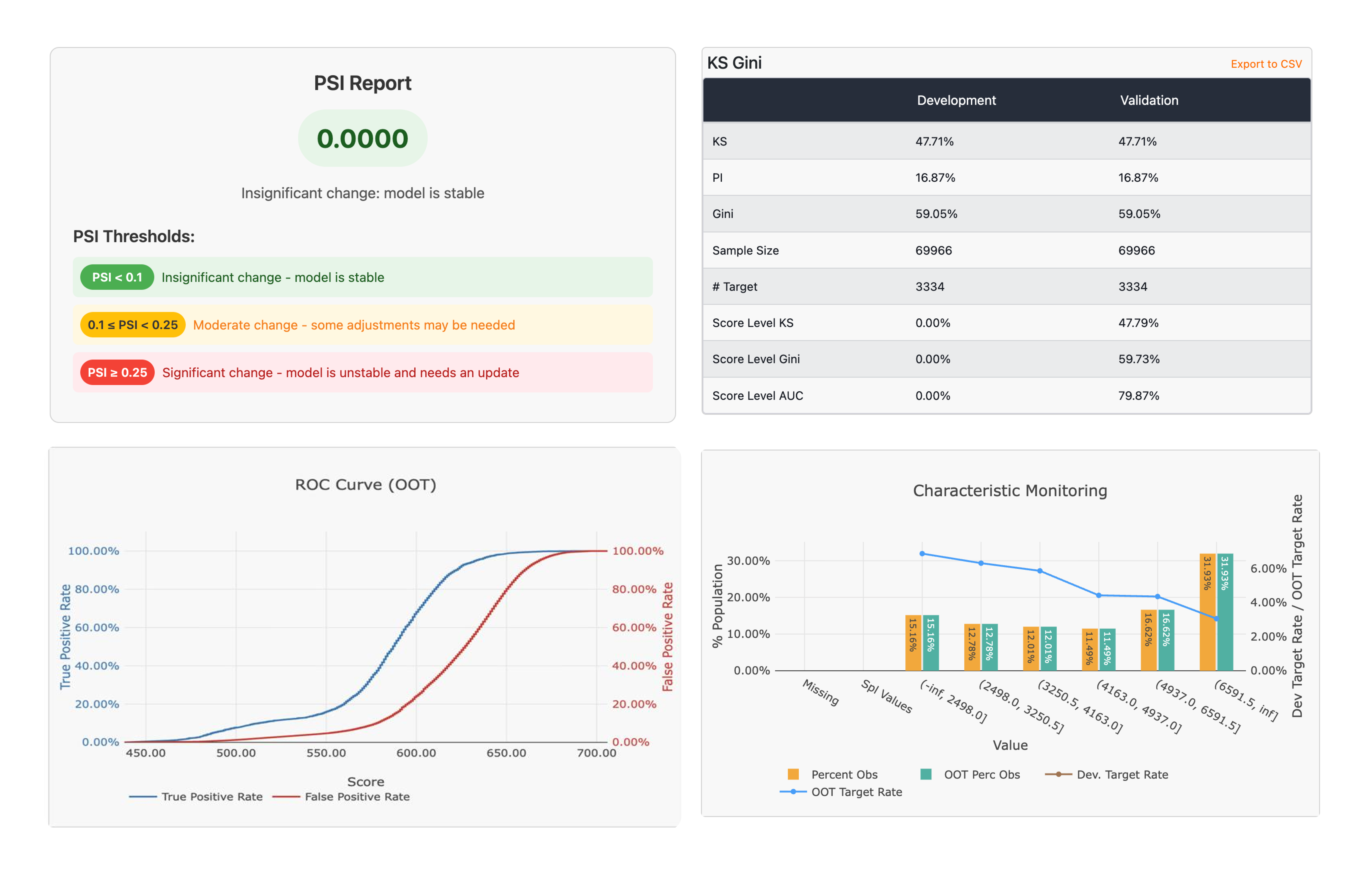 Model Monitoring Dashboard
